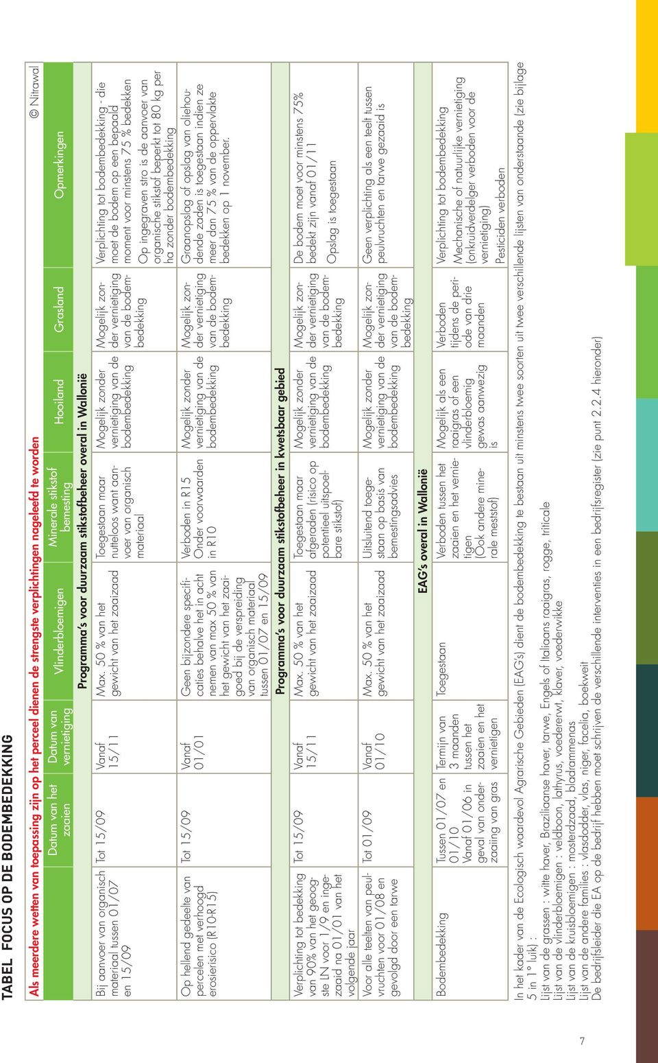 alle teelten van peulvruchten voor 01/08 en gevolgd door een tarwe Datum van het zaaien Datum van vernietiging Tot 15/09 Vanaf 15/11 Tot 15/09 Vanaf 01/01 Tot 15/09 Vanaf 15/11 Tot 01/09 Vanaf 01/10