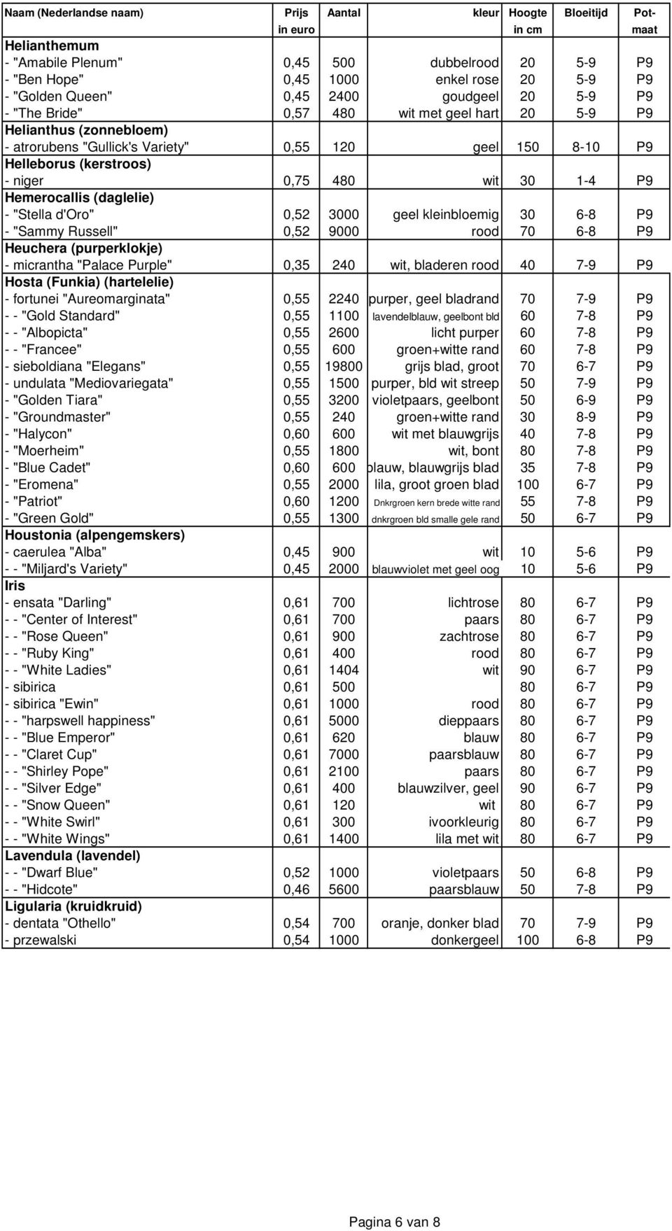 kleinbloemig 30 6-8 P9 - "Sammy Russell" 0,52 9000 rood 70 6-8 P9 Heuchera (purperklokje) - micrantha "Palace Purple" 0,35 240 wit, bladeren rood 40 7-9 P9 Hosta (Funkia) (hartelelie) - fortunei