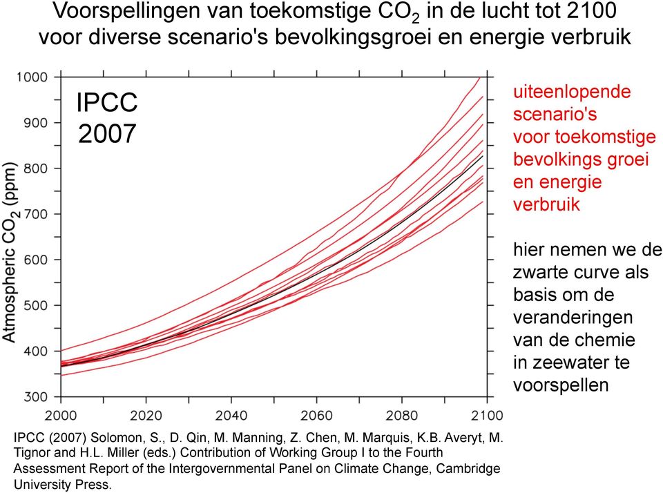 van de chemie in zeewater te voorspellen IPCC (2007) Solomon, S., D. Qin, M. Manning, Z. Chen, M. Marquis, K.B. Averyt, M. Tignor and H.L.