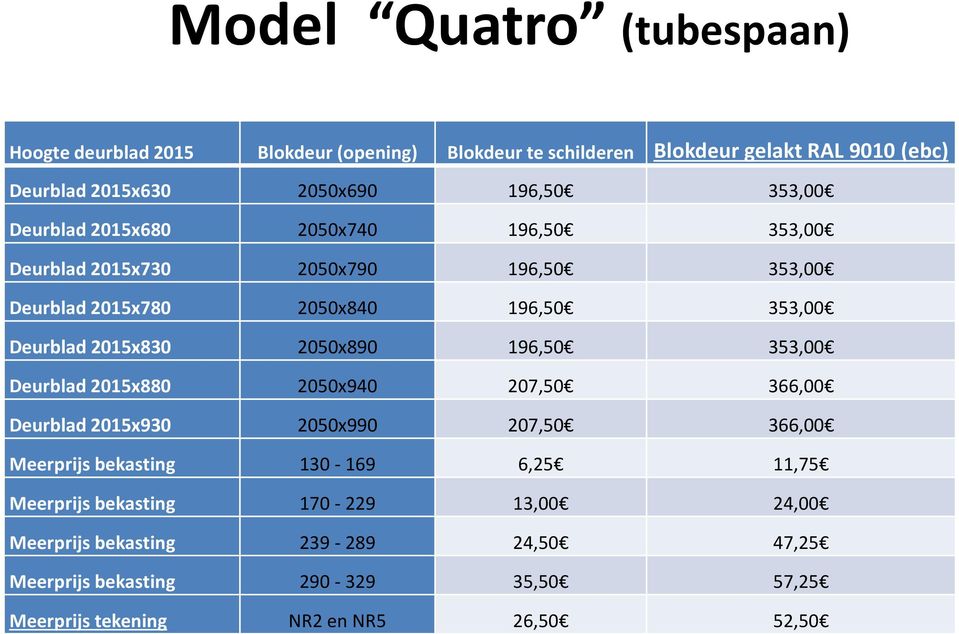 2015x830 2050x890 196,50 353,00 Deurblad 2015x880 2050x940 207,50 366,00 Deurblad 2015x930 2050x990 207,50 366,00 Meerprijs bekasting 130-169 6,25