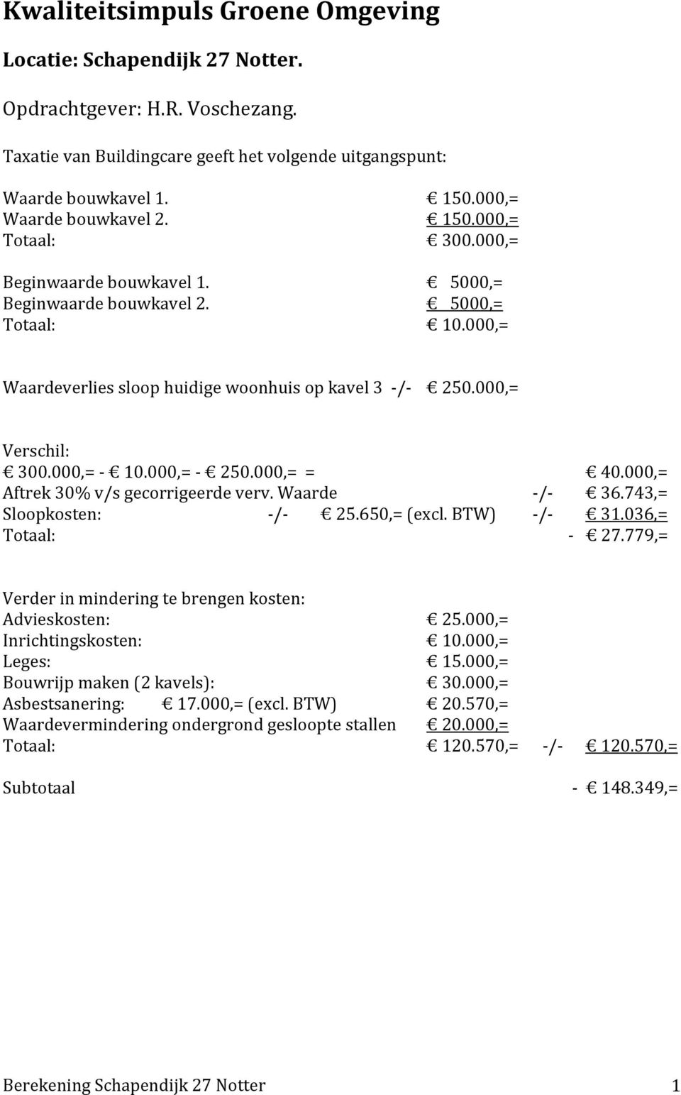 000,= Verschil: 300.000,= - 10.000,= - 250.000,= = 40.000,= Aftrek 30% v/s gecorrigeerde verv. Waarde -/- 36.743,= Sloopkosten: -/- 25.650,= (excl. BTW) -/- 31.036,= Totaal: - 27.