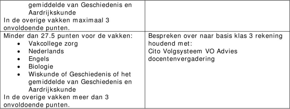 Bespreken over