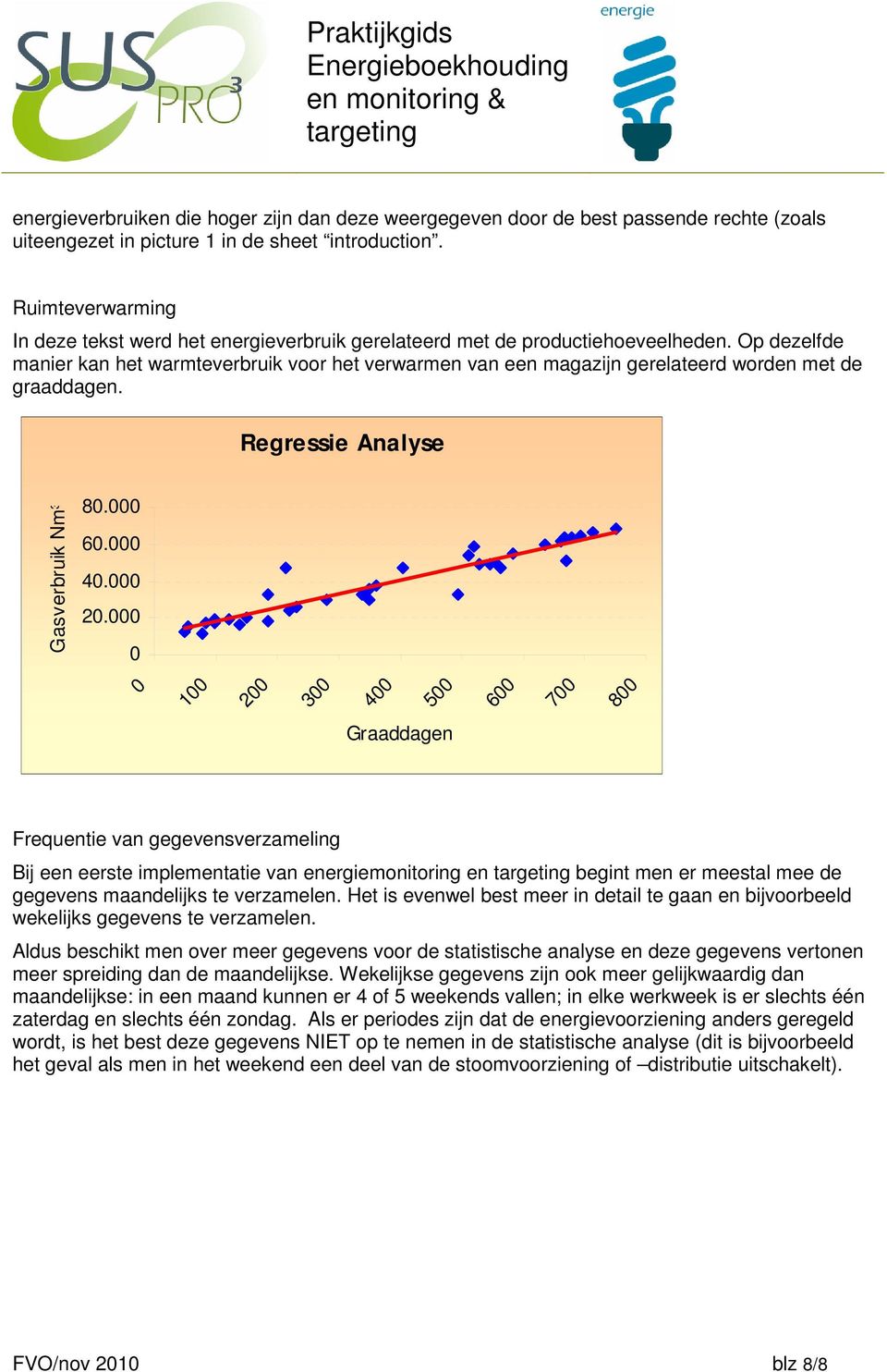 Op dezelfde manier kan het warmteverbruik voor het verwarmen van een magazijn gerelateerd worden met de graaddagen. Regressie Analyse Gasverbruik Nm³ 80.000 60.000 40.000 20.