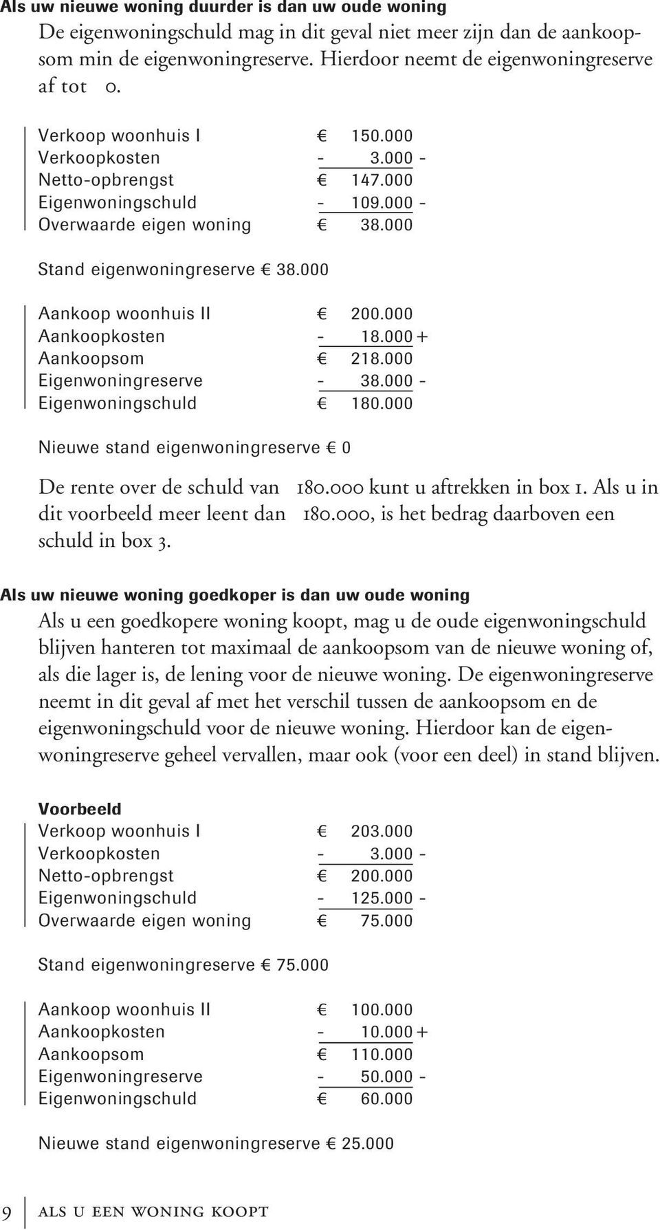 000 Aankoop woonhuis II E 200.000 Aankoopkosten - 18.000 + Aankoopsom E 218.000 Eigenwoningreserve - 38.000 - Eigenwoningschuld E 180.