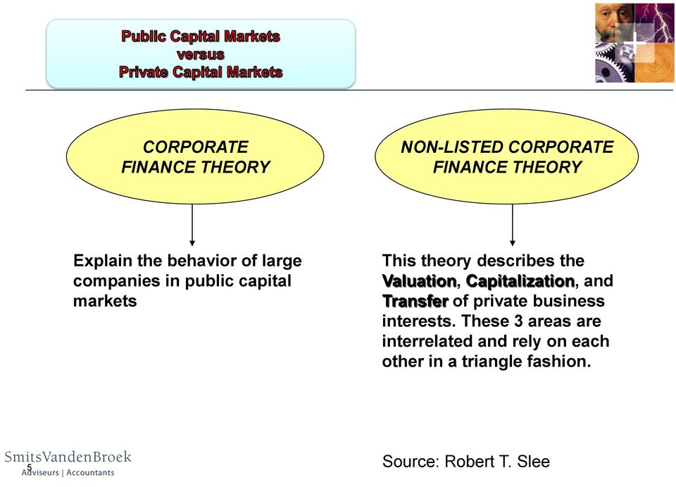 Capitalization, and Transfer of private business interests.
