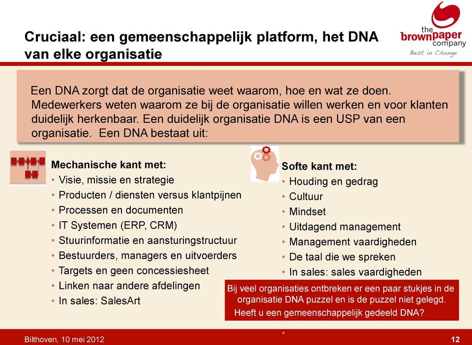 Een DNA bestaat uit: Mechanische kant met: Visie, missie en strategie Producten / diensten versus klantpijnen Processen en documenten IT Systemen (ERP, CRM) Stuurinformatie en aansturingstructuur