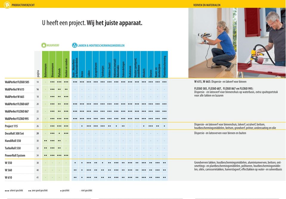 (metaal) Balustrades Dakonderlagen Radiatoren Houten speelgoed, modelbouw Meubels Deuren Raam- en deurkozijnen Plantenbescherming WallPerfect FLEXiO 585 14 W 615, W 665: Dispersie- en lakverf voor