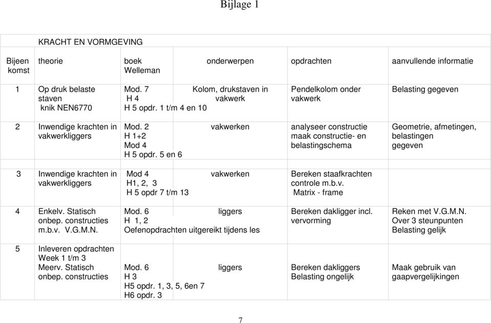 2 vakwerken analyseer constructie Geometrie, afmetingen, vakwerkliggers H 1+2 maak constructie- en belastingen Mod 4 belastingschema gegeven H 5 opdr.