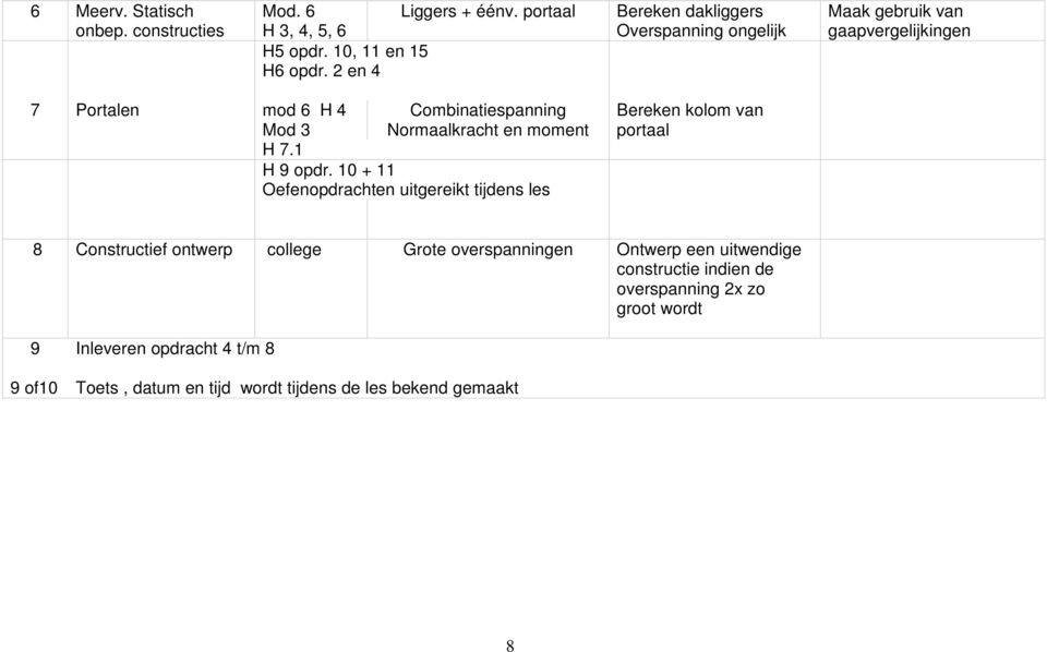 2 en 4 7 Portalen mod 6 H 4 Combinatiespanning Bereken kolom van Mod 3 Normaalkracht en moment portaal H 7.1 H 9 opdr.