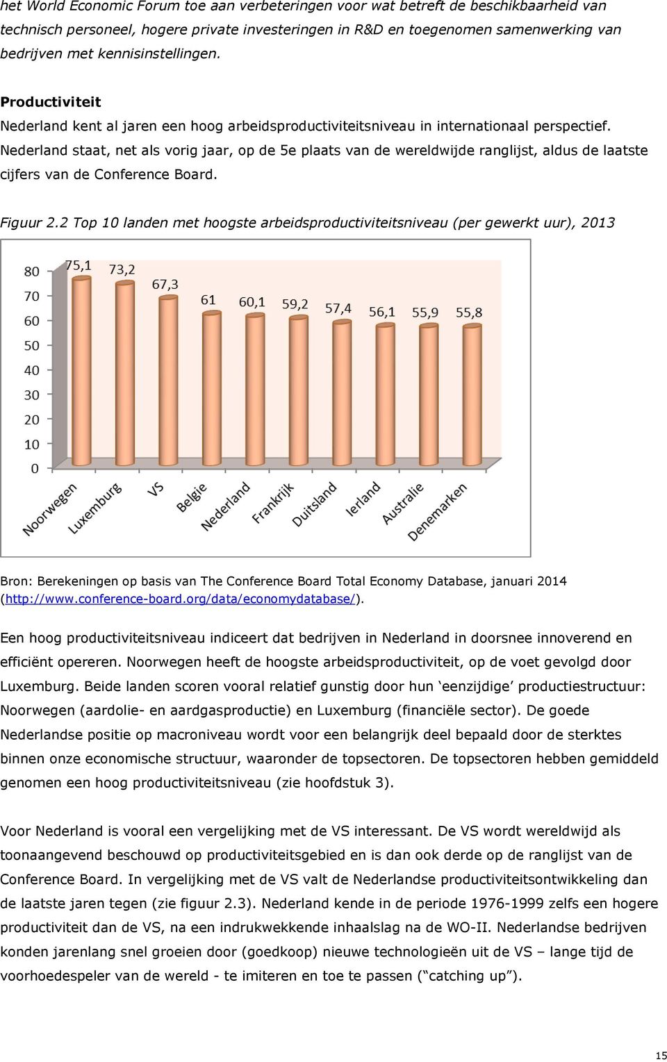 Nederland staat, net als vorig jaar, op de 5e plaats van de wereldwijde ranglijst, aldus de laatste cijfers van de Conference Board. Figuur 2.