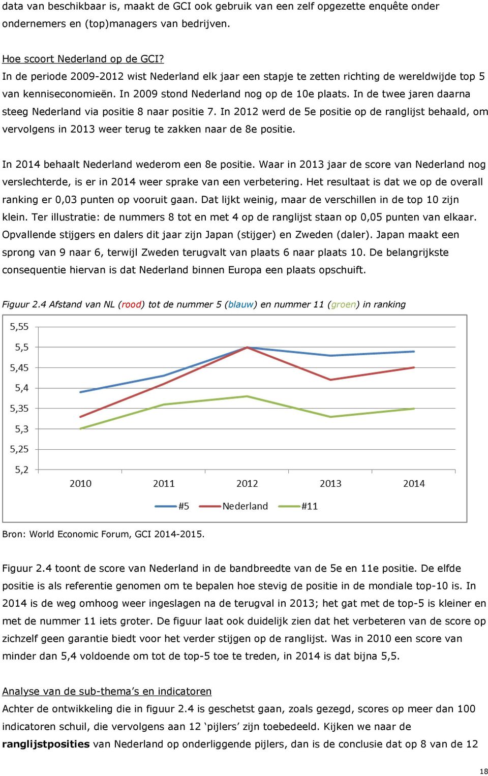In de twee jaren daarna steeg Nederland via positie 8 naar positie 7. In 2012 werd de 5e positie op de ranglijst behaald, om vervolgens in 2013 weer terug te zakken naar de 8e positie.