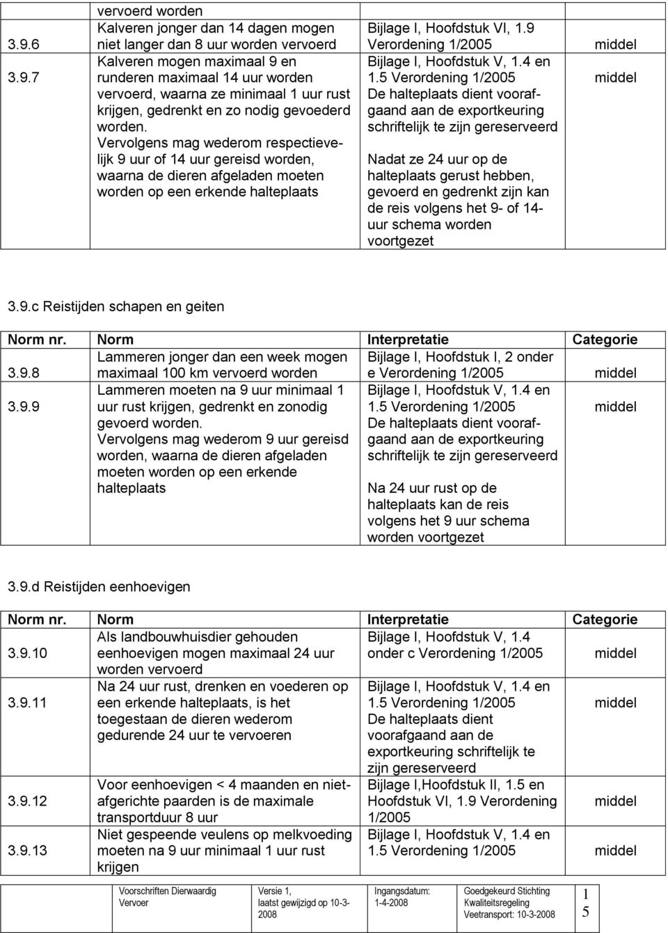 Vervolgens mag wederom respectievelijk 9 uur of 4 uur gereisd worden, waarna de dieren afgeladen moeten worden op een erkende halteplaats Bijlage I, Hoofdstuk VI,.9 Bijlage I, Hoofdstuk V,.4 en.