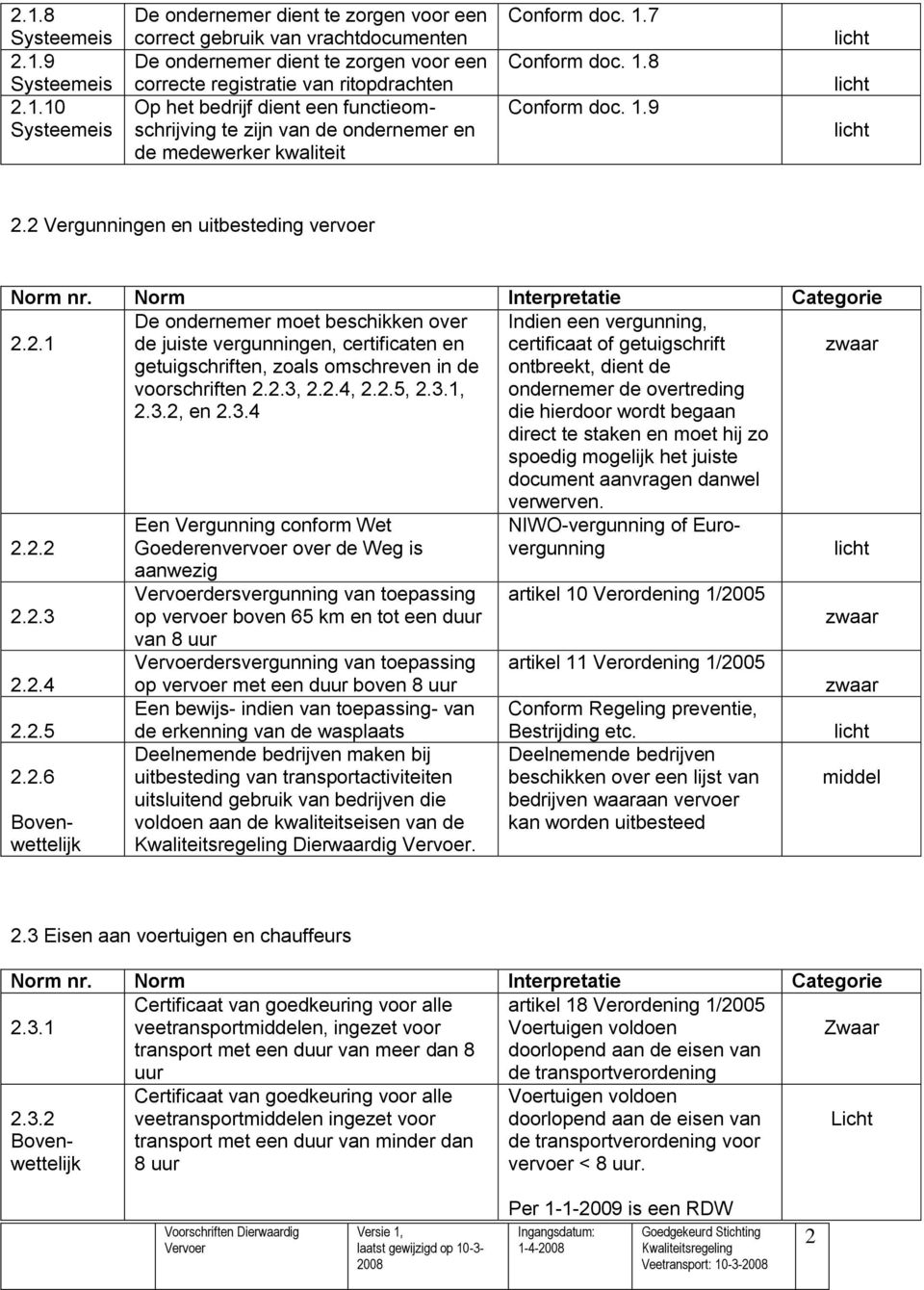 functieomschrijving te zijn van de ondernemer en de medewerker kwaliteit Conform doc..7 Conform doc..8 Conform doc..9 2.