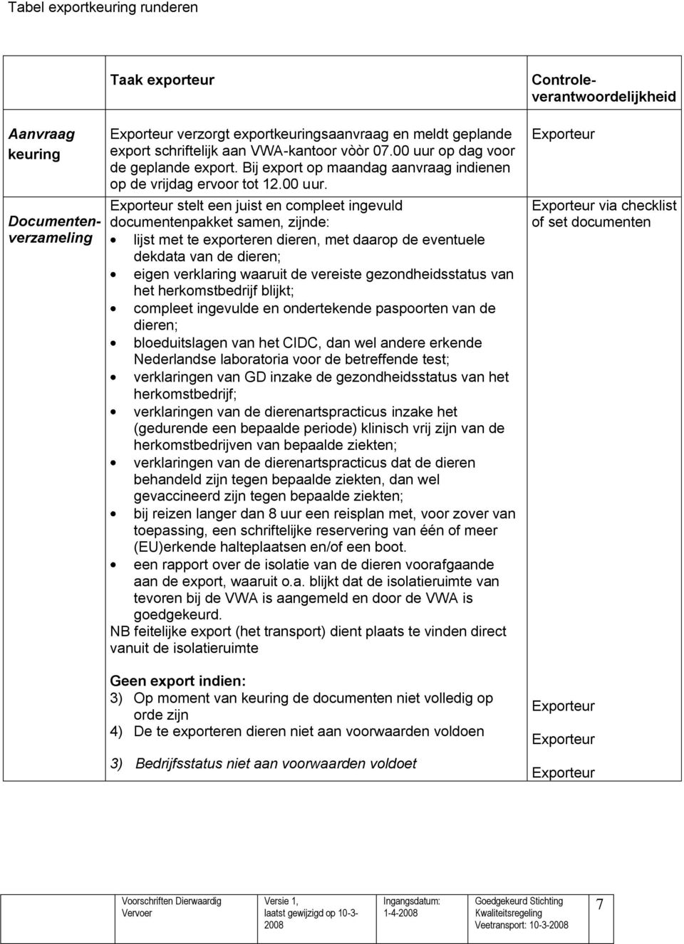 op dag voor de geplande export. Bij export op maandag aanvraag indienen op de vrijdag ervoor tot 2.00 uur.