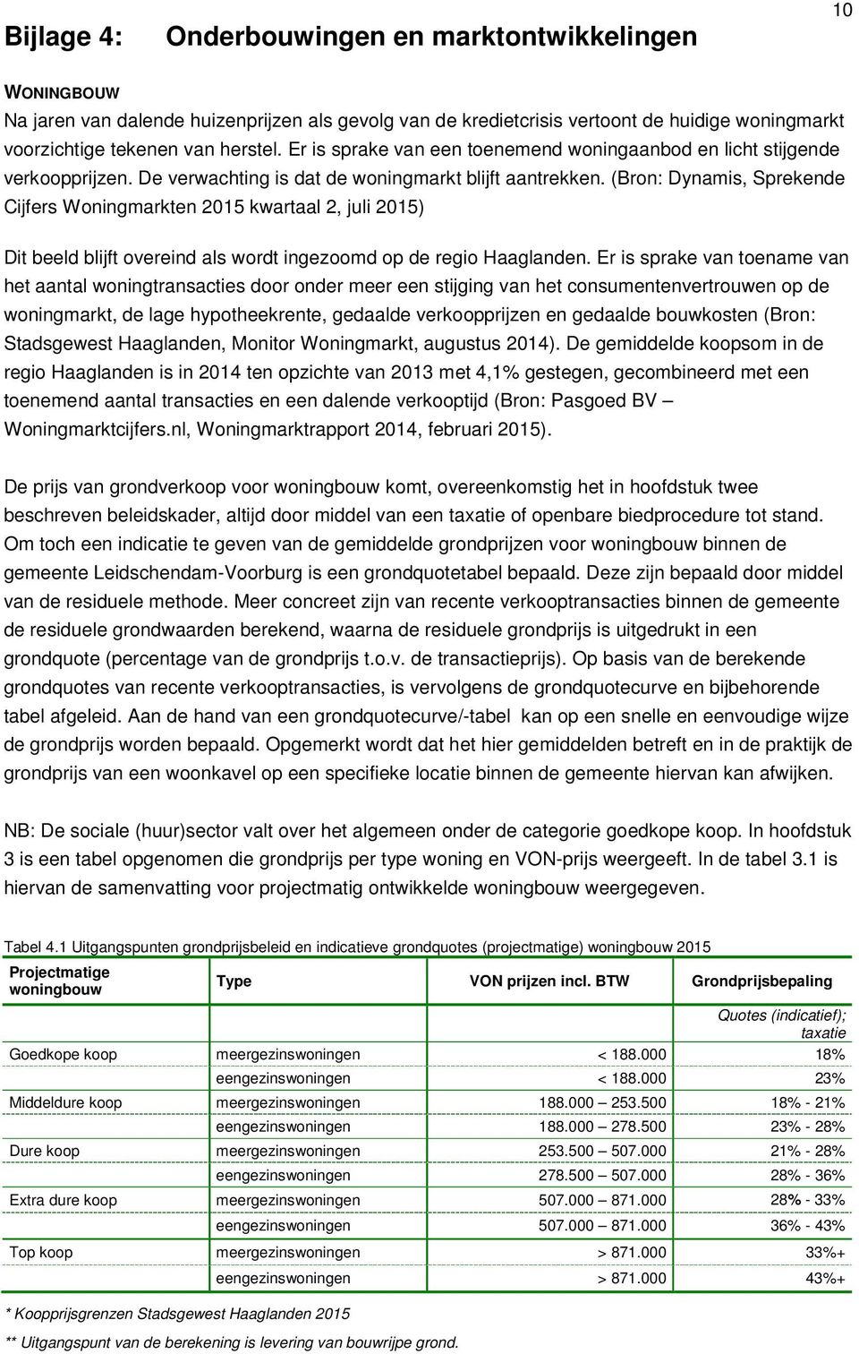 (Bron: Dynamis, Sprekende Cijfers Woningmarkten 2015 kwartaal 2, juli 2015) Dit beeld blijft overeind als wordt ingezoomd op de regio Haaglanden.