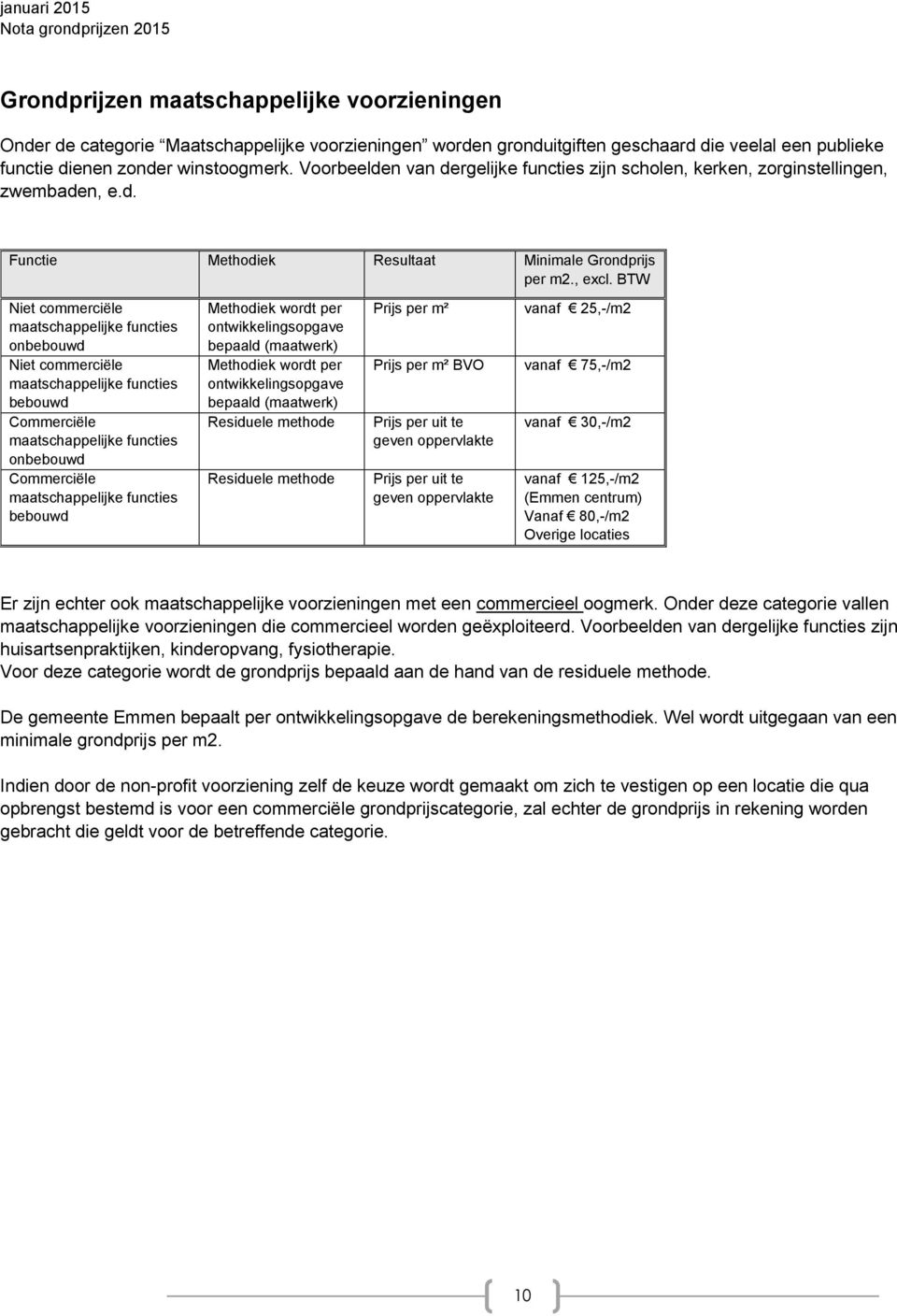 BTW Niet commerciële maatschappelijke functies onbebouwd Niet commerciële maatschappelijke functies bebouwd Commerciële maatschappelijke functies onbebouwd Commerciële maatschappelijke functies