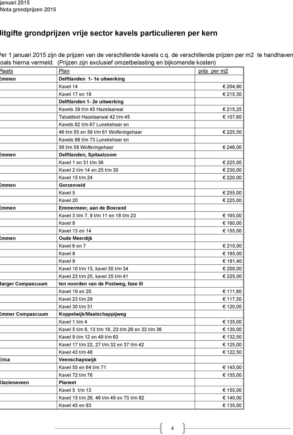 204,90 Kavel 17 en 19 215,30 Delftlanden 1-2e uitwerking Kavels 39 t/m 45 Hazelaarwal 215,25 Taluddeel Hazelaarwal 42 t/m 45 107,60 Kavels 62 t/m 67 Lunekehaar en 46 t/m 55 en 59 t/m 61