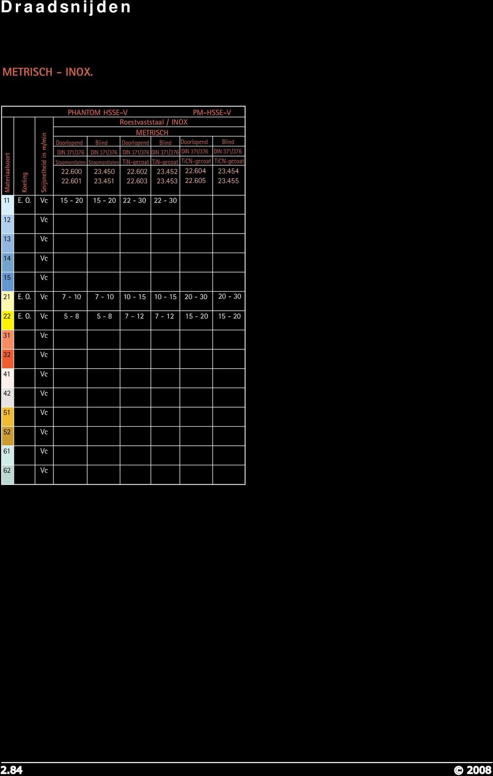 Vc 15-20 15-20 22-30 22-30 12 Vc 13 Vc PM-HSSE-V Roestvaststaal / INOX Doorlopend Blind Doorlopend Blind Doorlopend