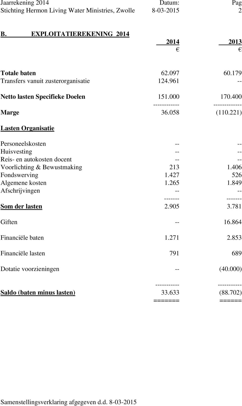 221) Lasten Organisatie Personeelskosten -- -- Huisvesting -- -- Reis- en autokosten docent -- -- Voorlichting & Bewustmaking 213 1.406 Fondswerving 1.427 526 Algemene kosten 1.265 1.