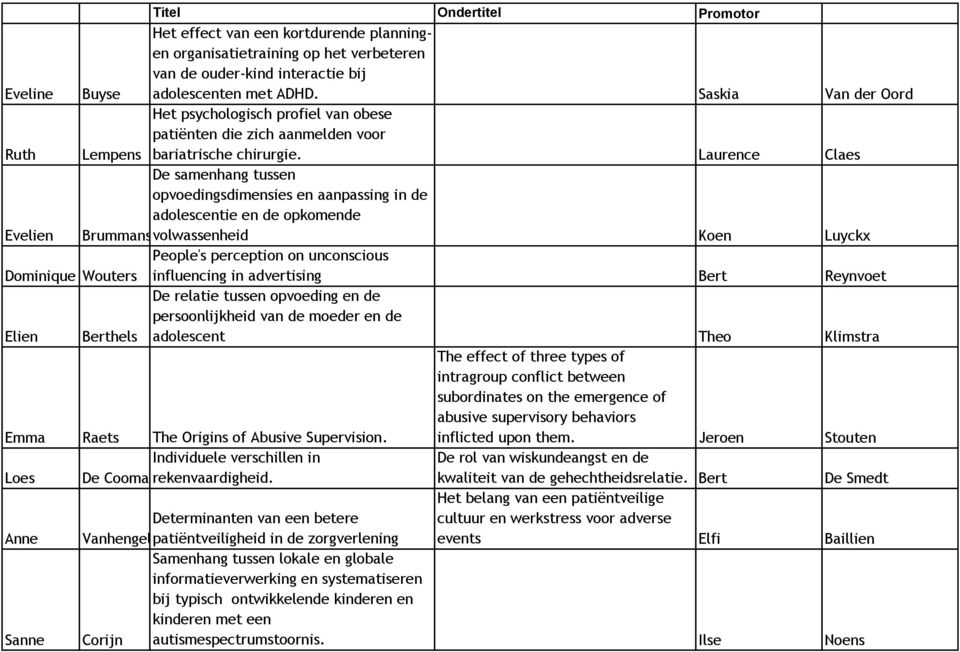 Laurence Claes De samenhang tussen opvoedingsdimensies en aanpassing in de adolescentie en de opkomende Evelien Brummansvolwassenheid Koen Luyckx People's perception on unconscious Dominique Wouters