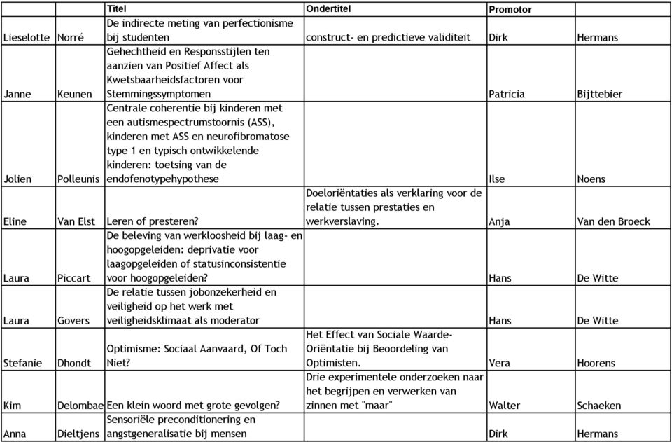 met ASS en neurofibromatose type 1 en typisch ontwikkelende kinderen: toetsing van de endofenotypehypothese Ilse Noens Eline Van Elst Leren of presteren?