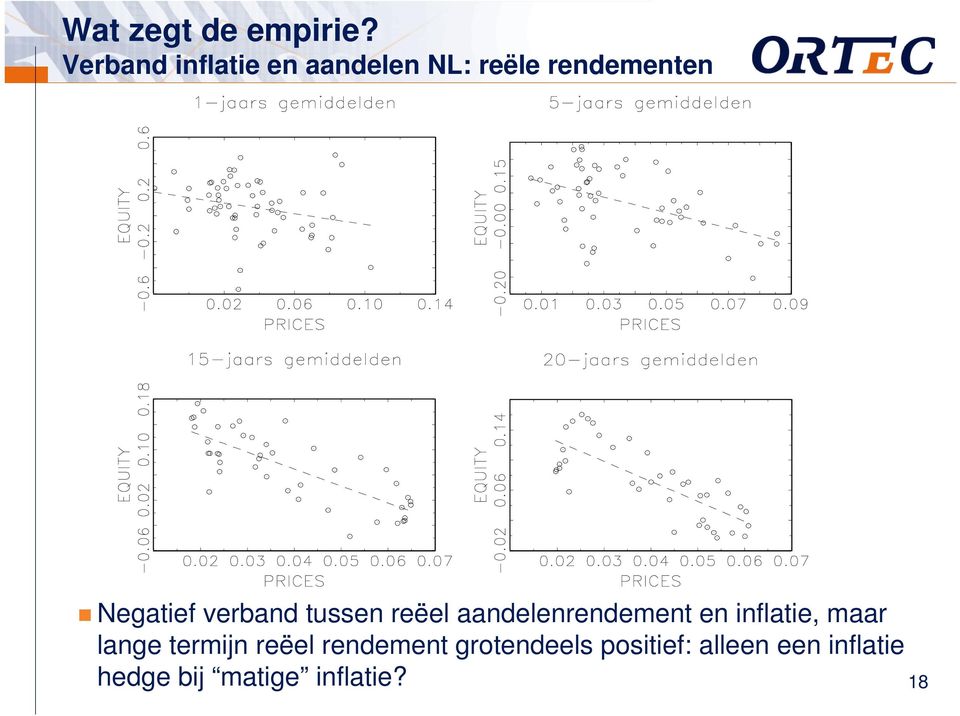 inflatie, maar lange termijn reëel rendement