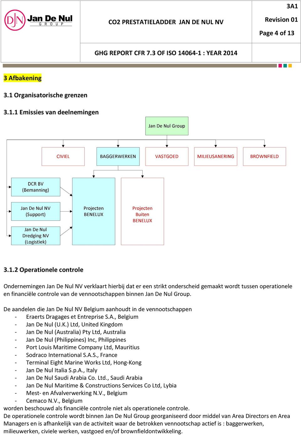 Organisatorische grenzen 3.1.