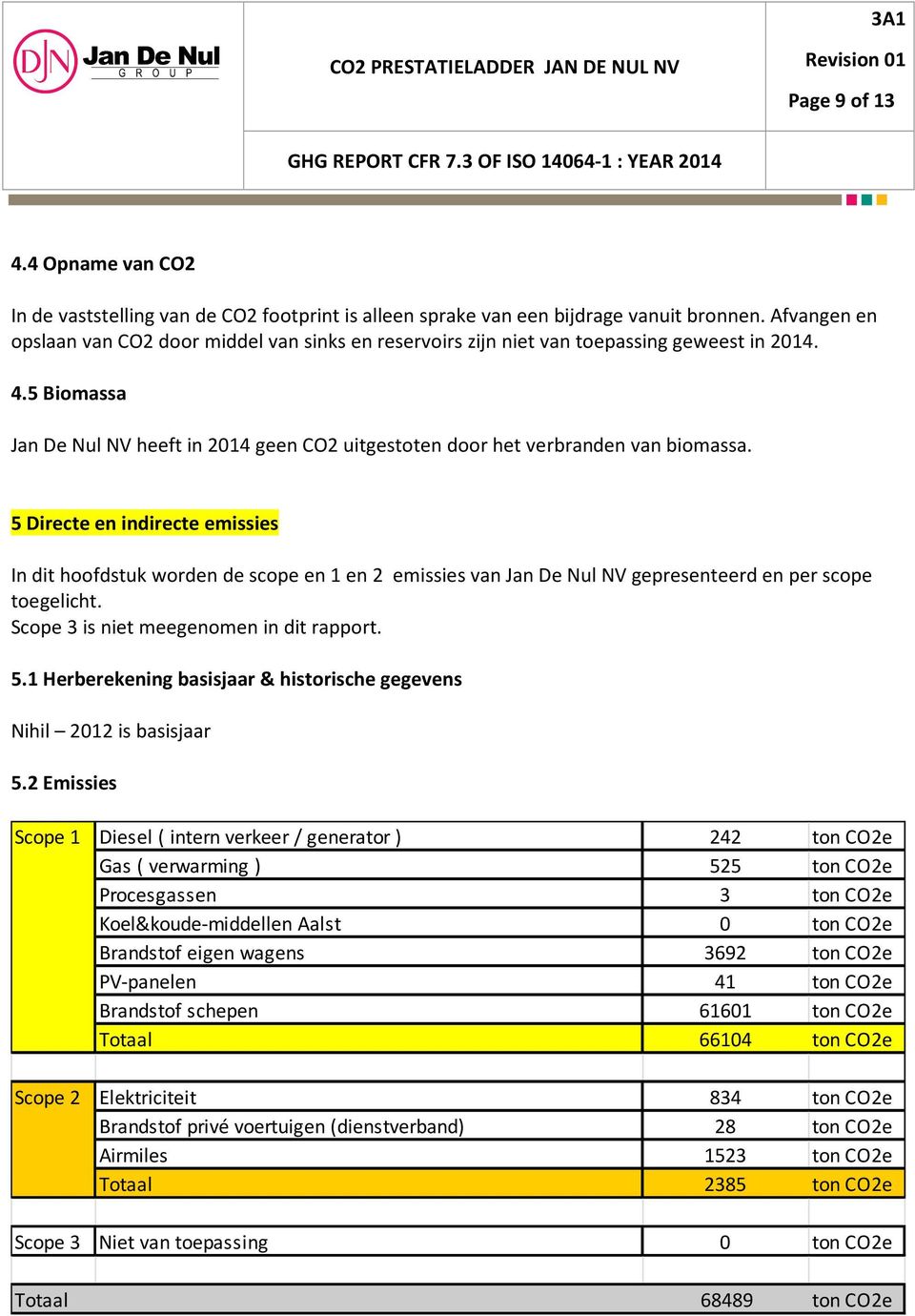 5 Biomassa Jan De Nul NV heeft in 2014 geen CO2 uitgestoten door het verbranden van biomassa.