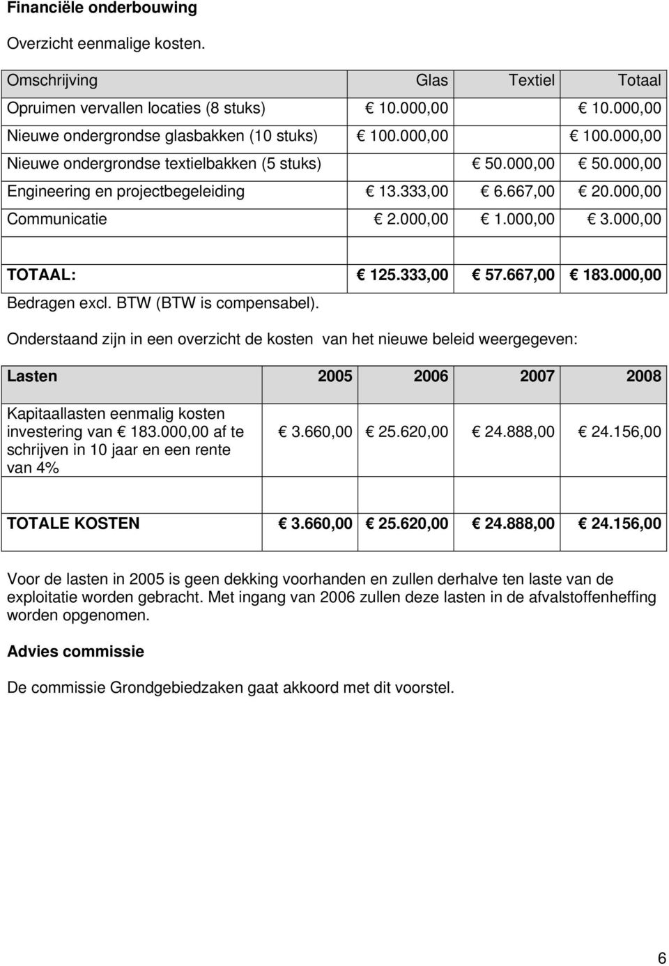 667,00 183.000,00 Bedragen excl. BTW (BTW is compensabel).