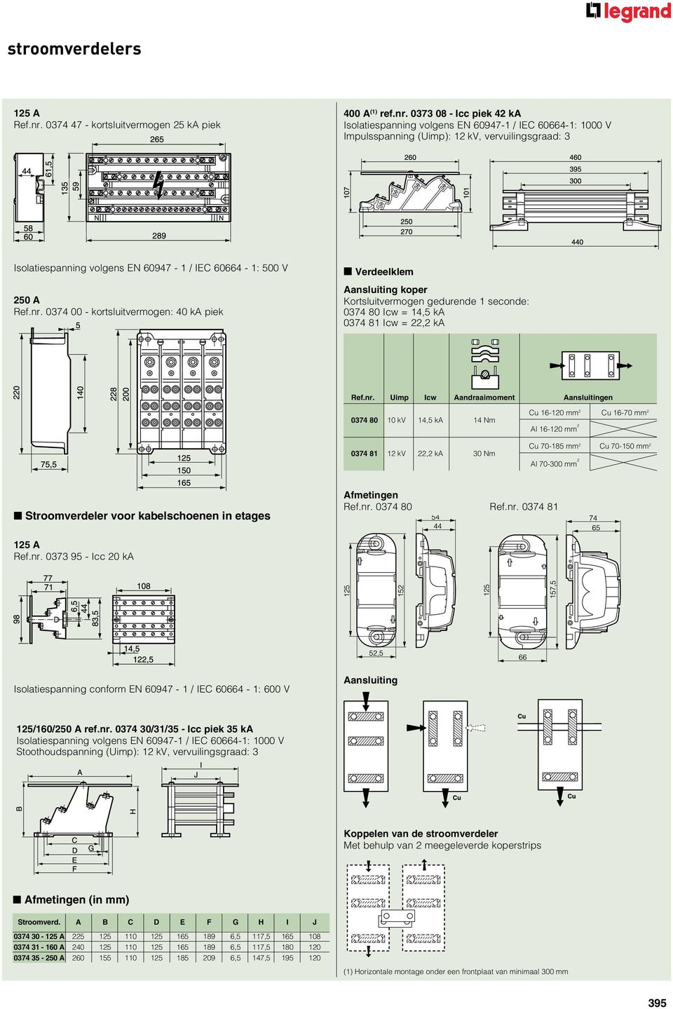 etages Afmetingen 125 A Aansluiting 125/160/250 A ref.nr.