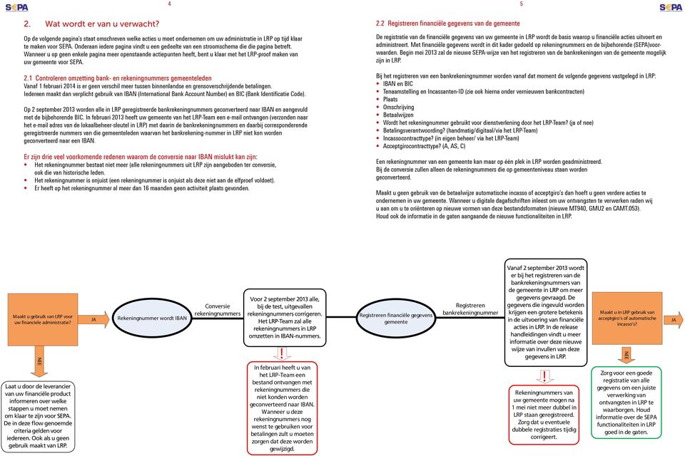 Wanneer u op geen enkele pagina meer openstaande actiepunten heeft, bent u klaar met het LRP-proof maken van uw gemeente voor SEPA. 2.