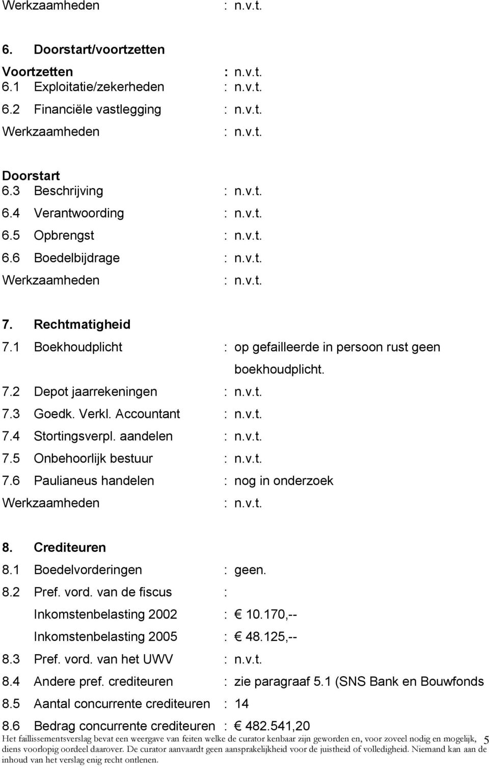 6 Paulianeus handelen : nog in onderzoek 8. Crediteuren 8.1 Boedelvorderingen : geen. 8.2 Pref. vord. van de fiscus : Inkomstenbelasting 2002 : 10.170,-- Inkomstenbelasting 2005 : 48.125,-- 8.3 Pref.