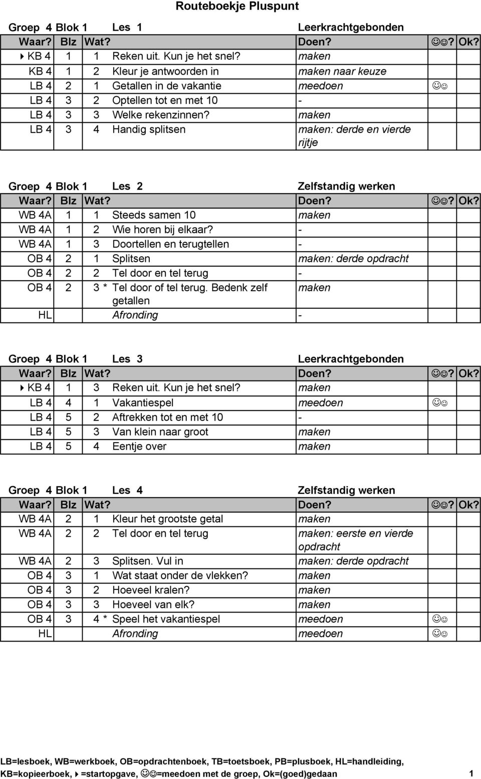 maken LB 4 3 4 Handig splitsen maken: derde en vierde rijtje Groep 4 Blok 1 Les 2 Zelfstandig werken WB 4A 1 1 Steeds samen 10 maken WB 4A 1 2 Wie horen bij elkaar?