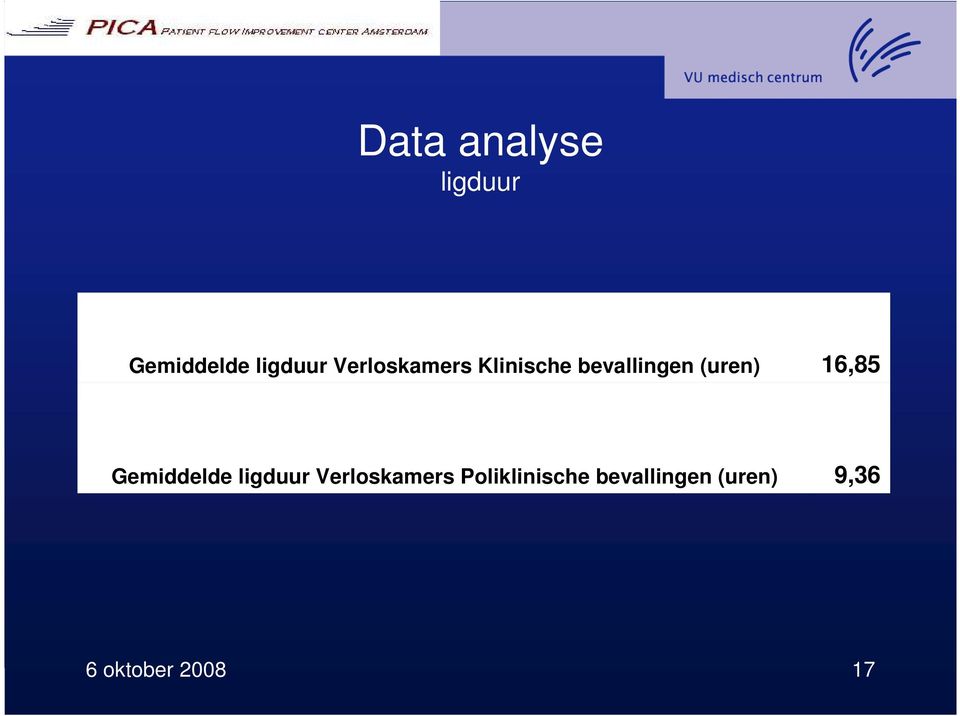 16,85 Gemiddelde ligduur Verloskamers