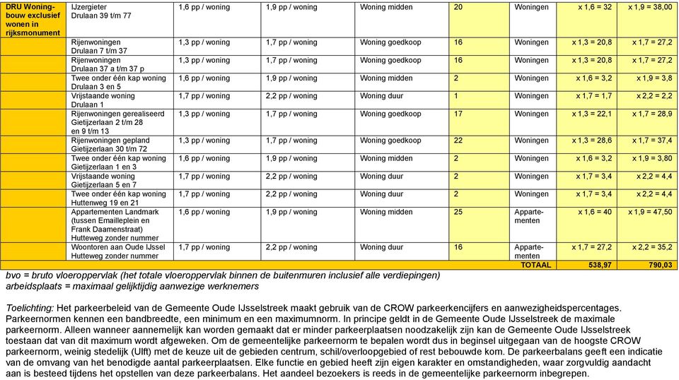 Gietijzerlaan 5 en 7 Twee onder één kap woning Huttenweg 19 en 21 Appartementen Landmark (tussen Emailleplein en Frank Daamenstraat) Hutteweg zonder nummer Woontoren aan Oude IJssel Hutteweg zonder