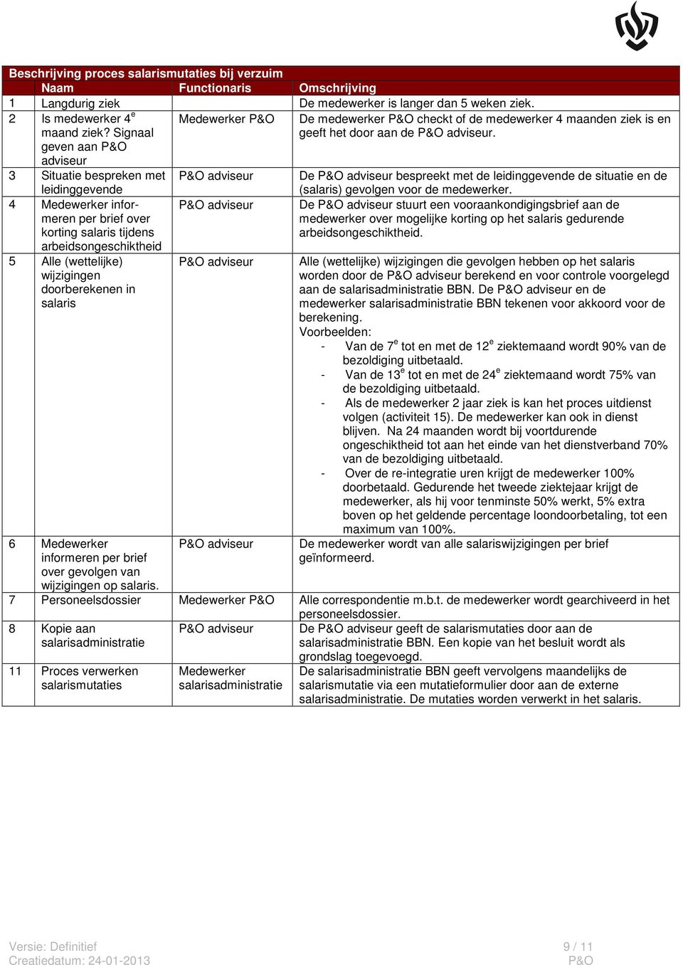 informeren per brief over gevolgen van wijzigingen op salaris. adviseur adviseur adviseur adviseur De medewerker checkt of de medewerker 4 maanden ziek is en geeft het door aan de adviseur.