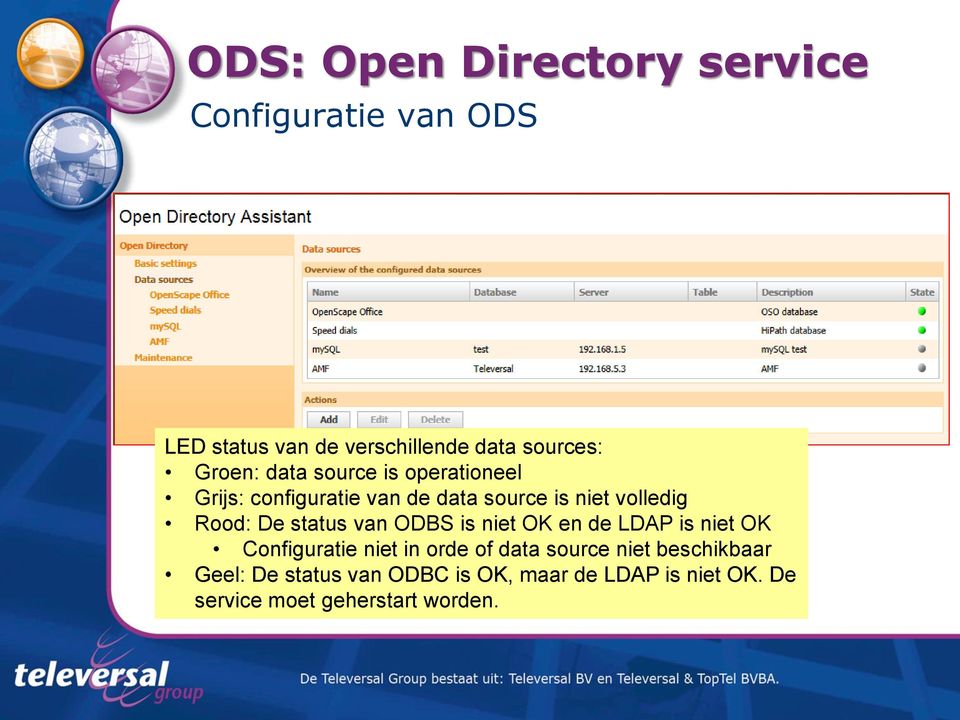 ODBS is niet OK en de LDAP is niet OK Configuratie niet in orde of data source niet