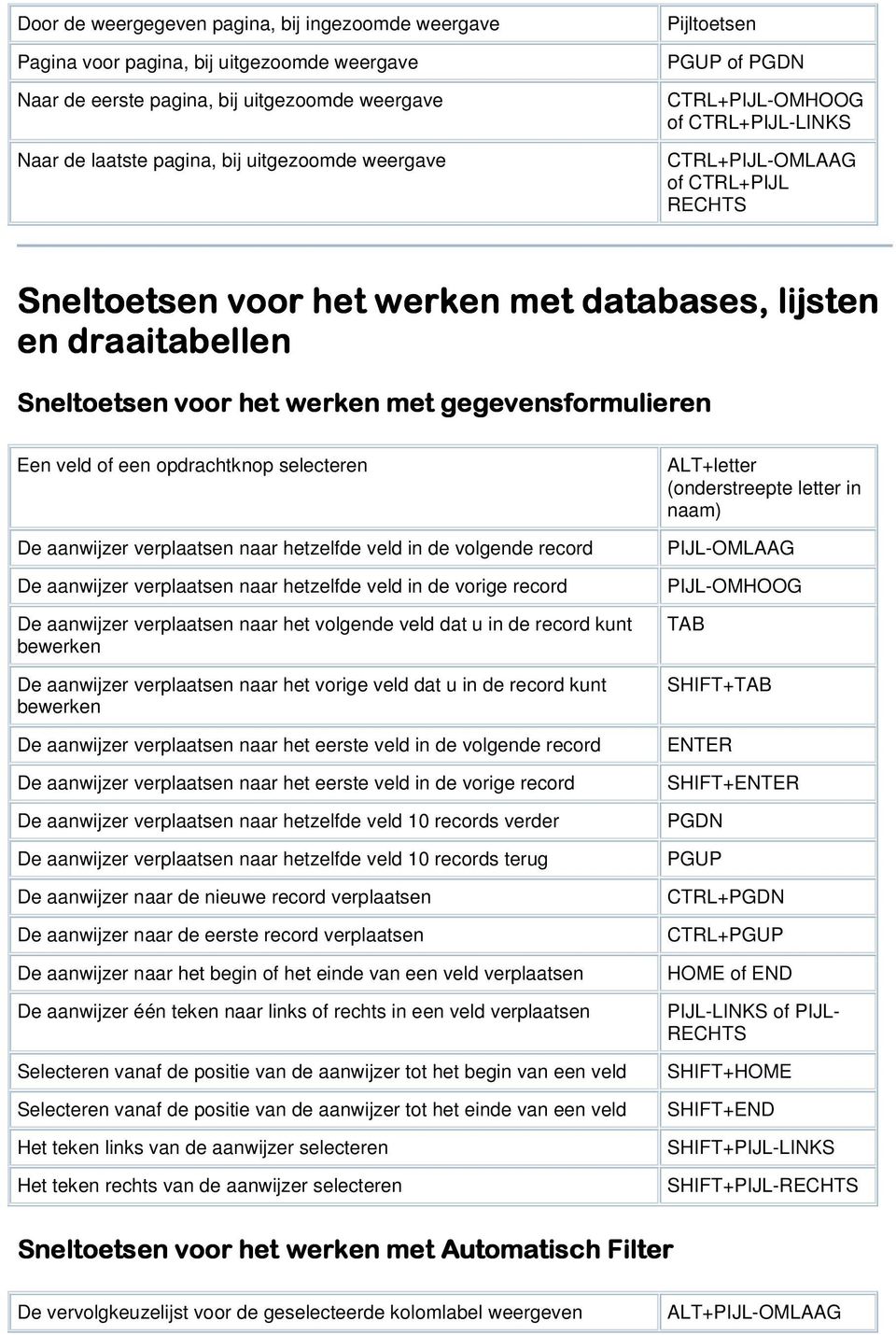 record De aanwijzer verplaatsen naar hetzelfde veld in de vorige record De aanwijzer verplaatsen naar het volgende veld dat u in de record kunt bewerken De aanwijzer verplaatsen naar het vorige veld