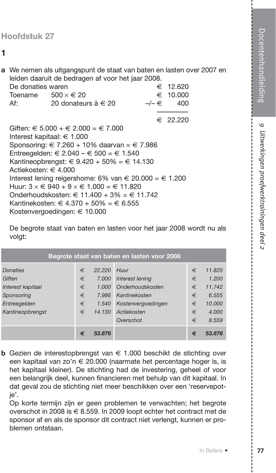 Interest lening reigershome: 6% van 20. =.200 Huur: 3 940 + 9. =.820 Onderhoudskosten:.400 + 3% =.742 Kantinekosten: 4.370 + 50% = 6.555 Kostenvergoedingen: 0.