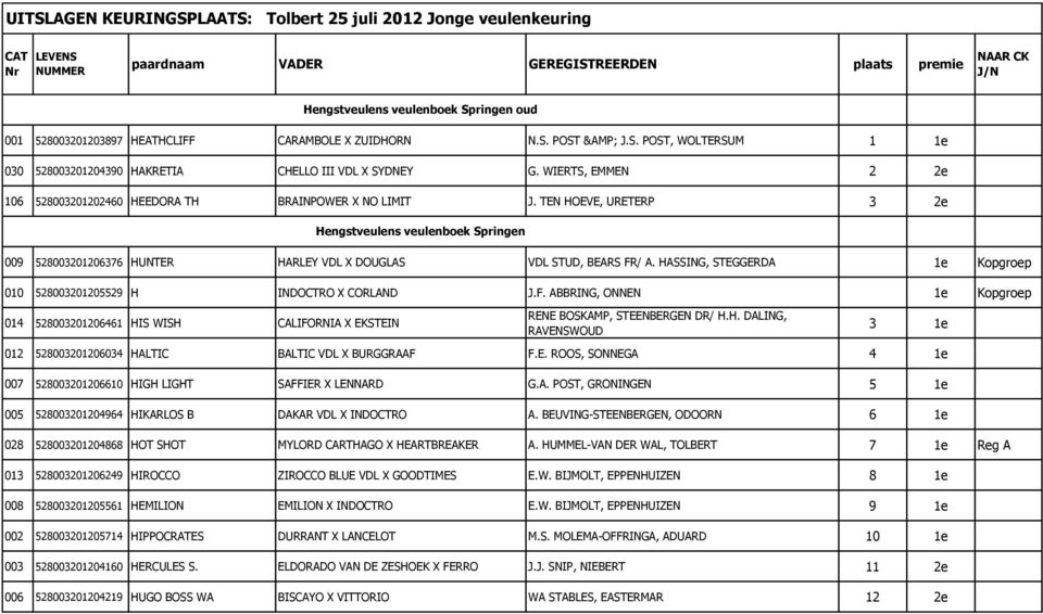 HASSING, STEGGERDA 1e Kopgroep 010 528003201205529 H INDOCTRO X CORLAND J.F.