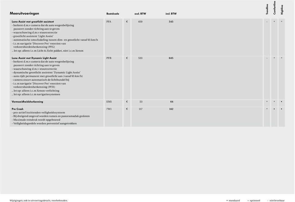 . let op: alleen i.c.m Licht & Zicht pakket, niet i.c.m Xenon Lane Assist met Dynamic Light Assist PFB e 533 645 - º º - herkent d.m.v camera dat de auto wegenbelijning passeert zonder richting aan te geven - waarschuwing d.