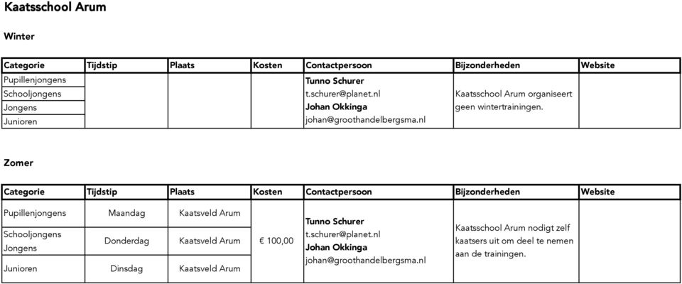 Junioren Maandag Dinsdag Kaatsveld Arum Kaatsveld Arum Kaatsveld Arum 100,00 Tunno Schurer t.