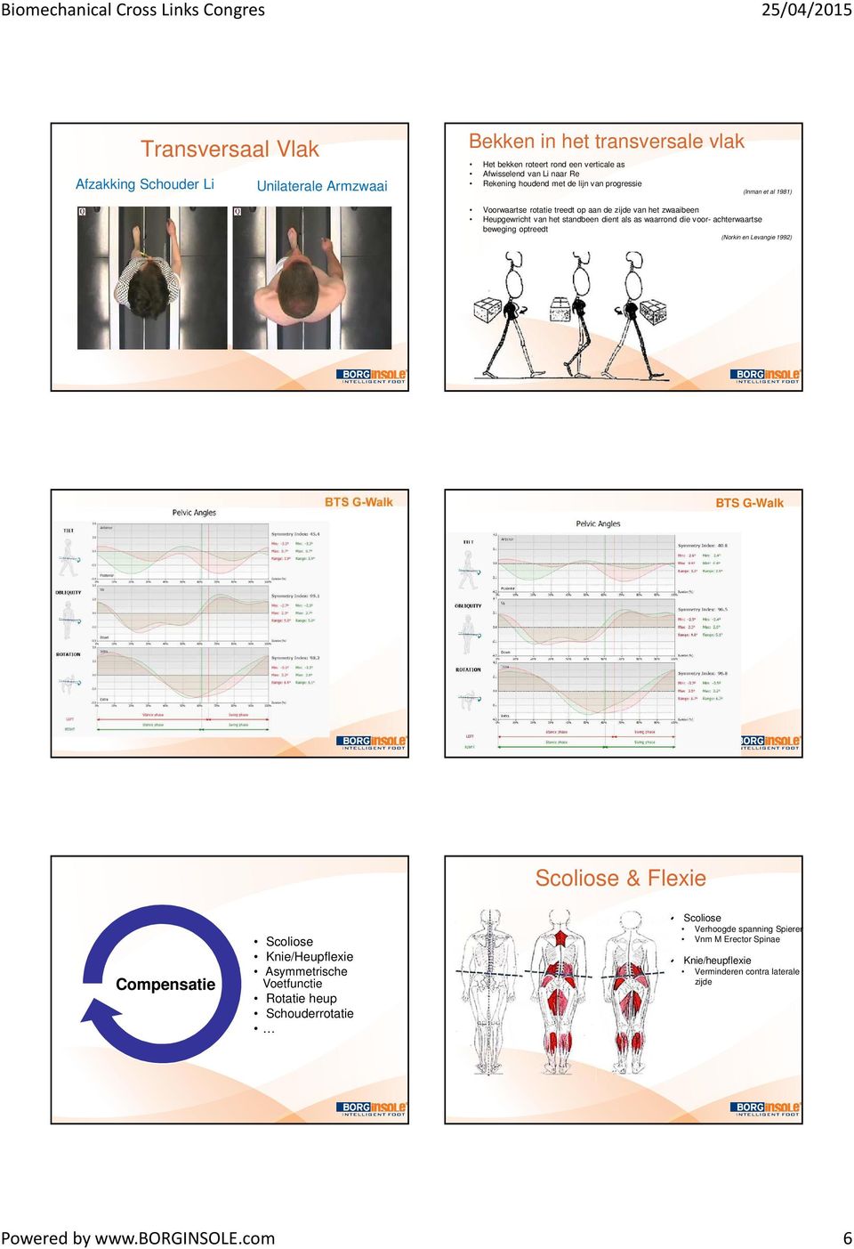 as waarrond die voor- achterwaartse beweging optreedt (Norkin en Levangie 1992) BTS G-Walk Scoliose & Flexie Compensatie Scoliose Knie/Heupflexie Asymmetrische