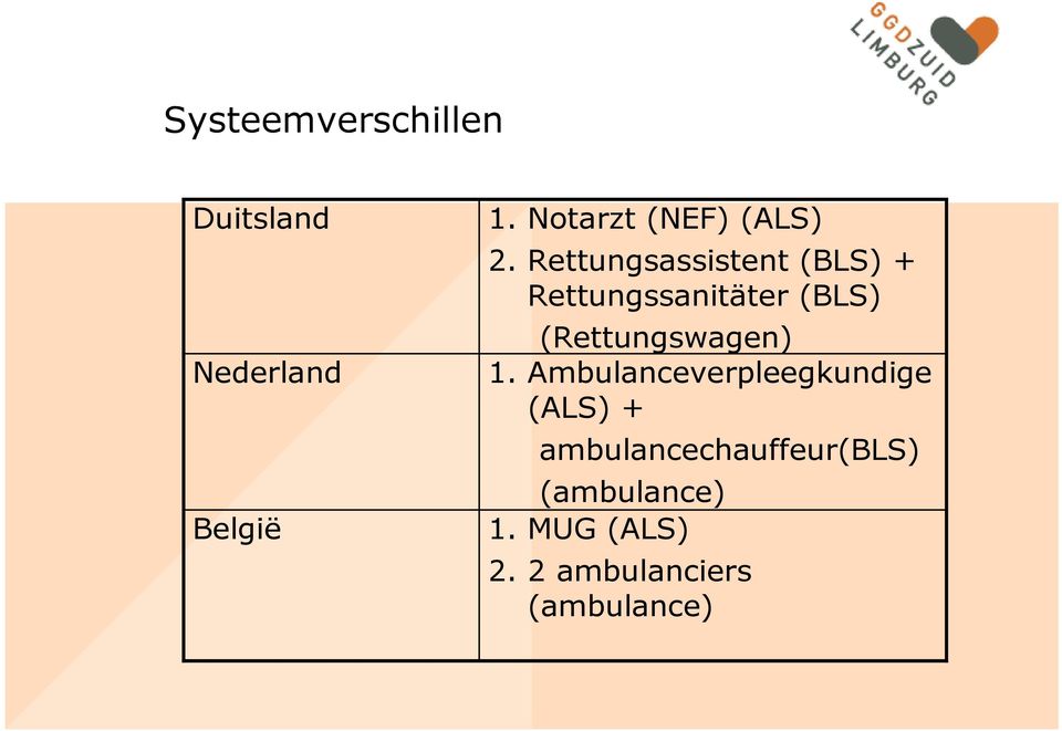 Rettungsassistent (BLS) + Rettungssanitäter (BLS)
