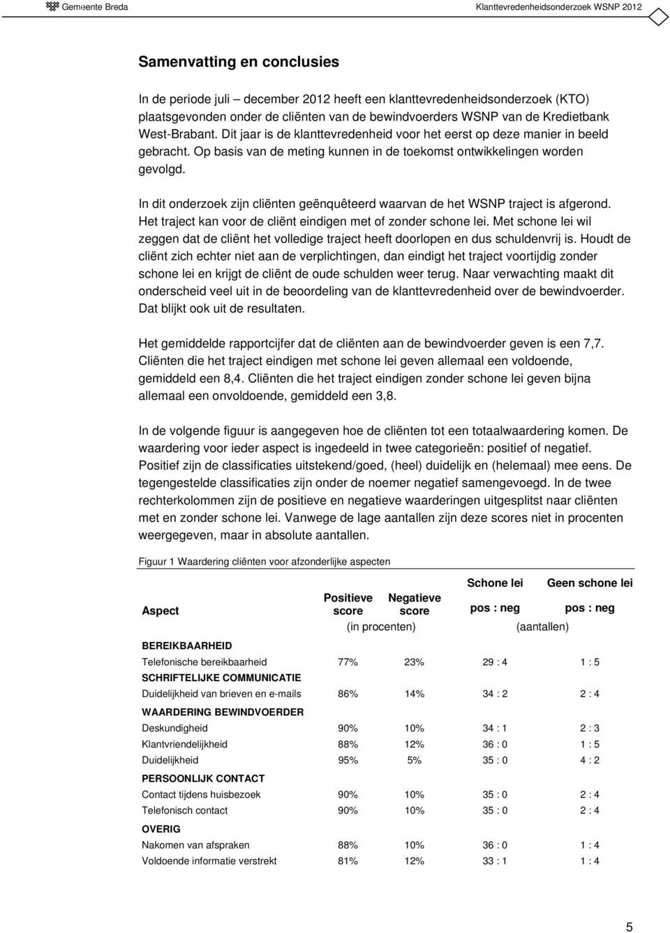 Op basis van de meting kunnen in de toekomst ontwikkelingen worden gevolgd. In dit onderzoek zijn cliënten geënquêteerd waarvan de het WSNP traject is afgerond.