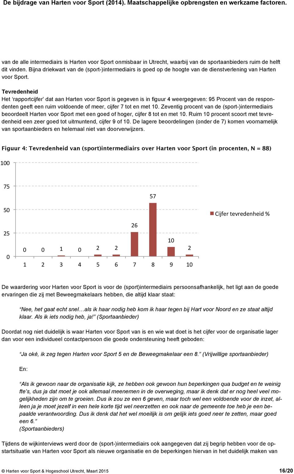 Tevredenheid Het rapportcijfer dat aan Harten voor Sport is gegeven is in figuur 4 weergegeven: 95 Procent van de respondenten geeft een ruim voldoende of meer, cijfer 7 tot en met 10.