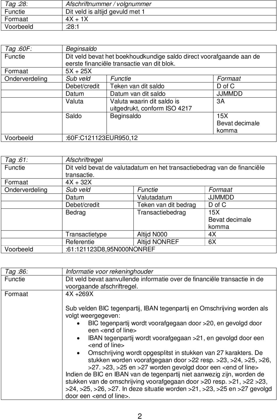 5X + 25X Onderverdeling Sub veld Debet/credit Teken van dit saldo D of C Datum Datum van dit saldo JJMMDD Valuta Valuta waarin dit saldo is 3A uitgedrukt, conform ISO 4217 Saldo Beginsaldo 15X Bevat