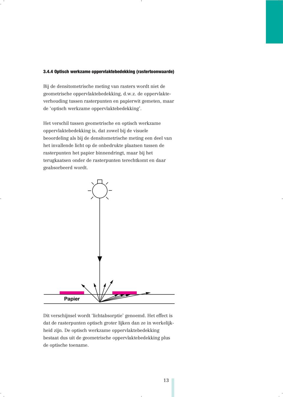 onbedrukte plaatsen tussen de rasterpunten het papier binnendringt, maar bij het terugkaatsen onder de rasterpunten terechtkomt en daar geabsorbeerd wordt.