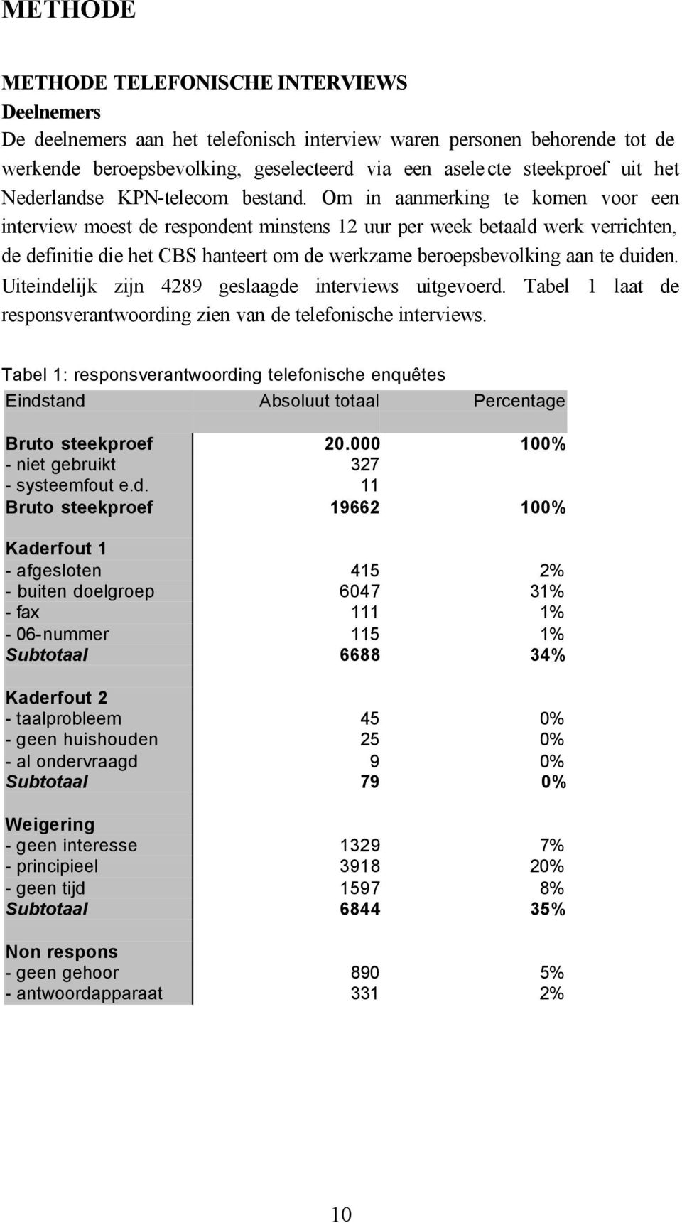 Om in aanmerking te komen voor een interview moest de respondent minstens 12 uur per week betaald werk verrichten, de definitie die het CBS hanteert om de werkzame beroepsbevolking aan te duiden.