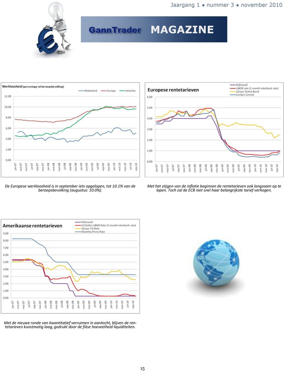 Met het stijgen van de inflatie beginnen de rentetarieven ook langzaam op te lopen.